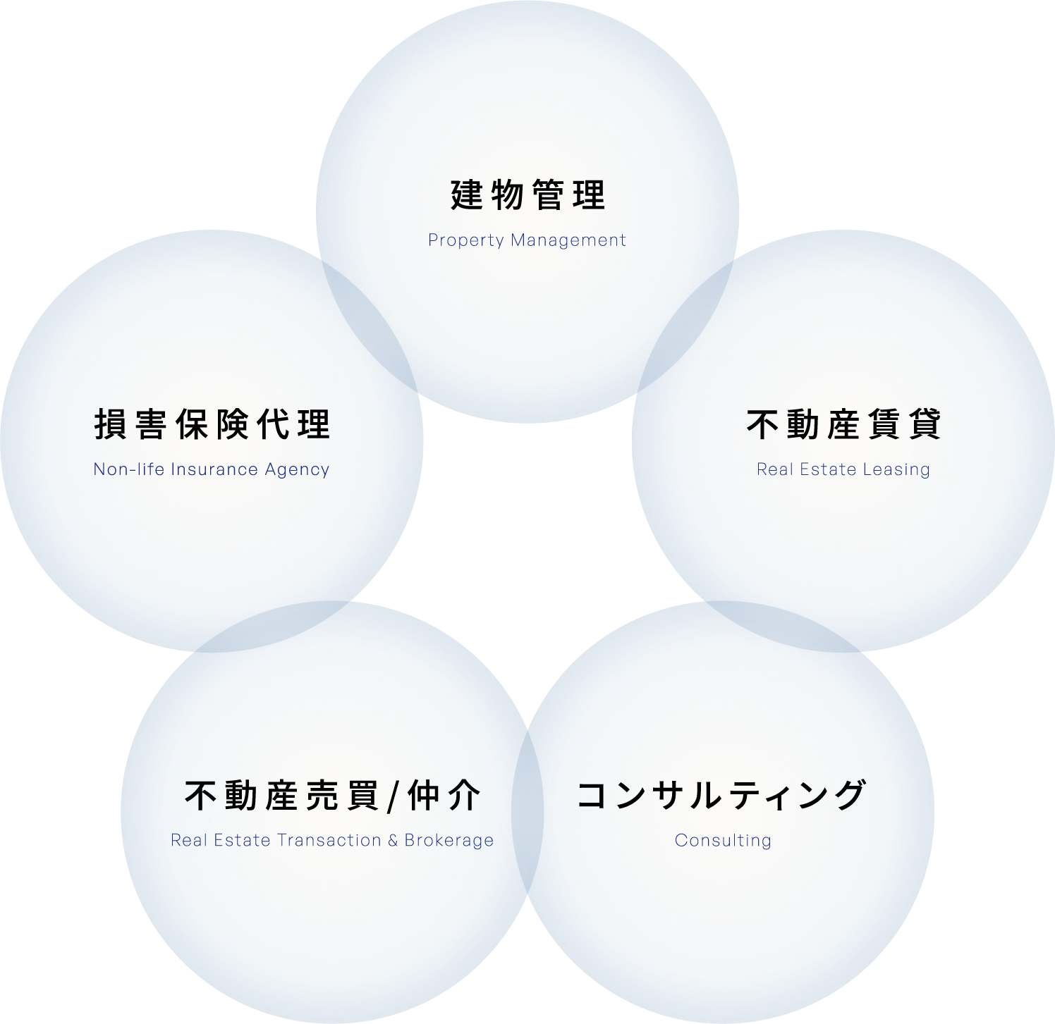 事業案内